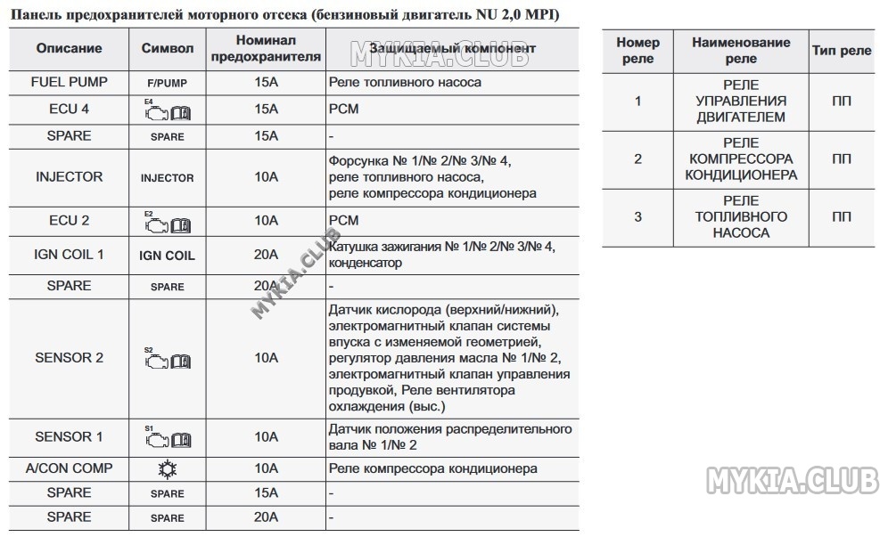 [Киа Церато 3 YD] предохранители и реле - Электрика и Аудио Kia Cerato ...