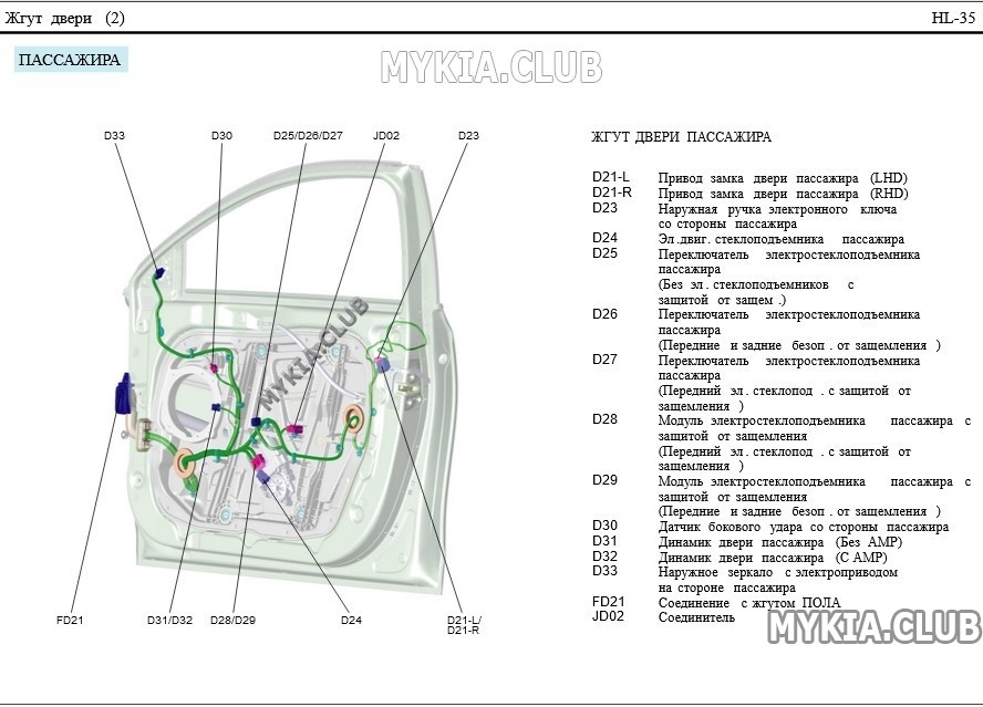 Схема и расположение жгутов проводки Kia Ceed 3 (CD) (14).jpg