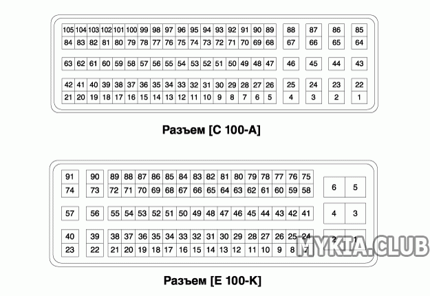 Распиновка разъемов блока ECM Kia Sorento 3 (UM).gif