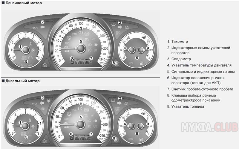 Приборная панель киа спектра обозначения лампочек