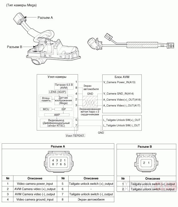 [Киа Соренто 3 UM] камера заднего вида - Электрика и Аудио Kia Sorento ...