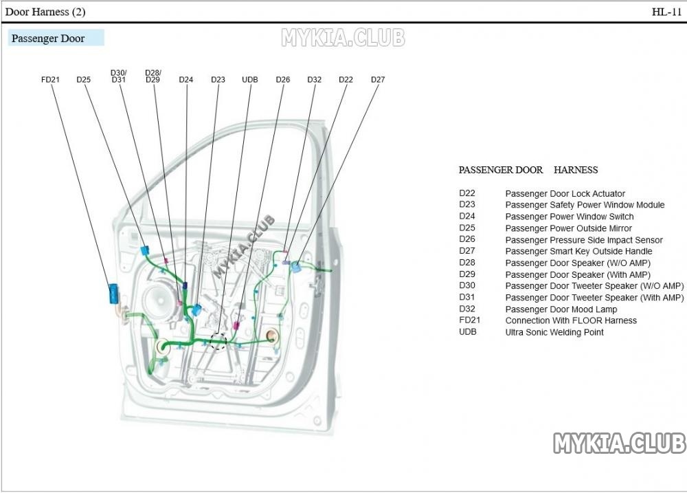 Схема и расположение жгутов проводки Kia Telluride (ON) (11).jpg