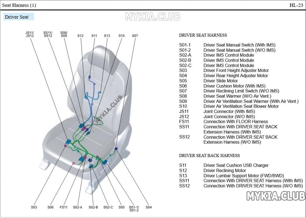Схема и расположение жгутов проводки Kia Telluride (ON) (23).jpg