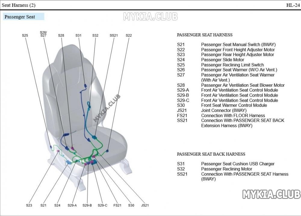 Схема и расположение жгутов проводки Kia Telluride (ON) (24).jpg