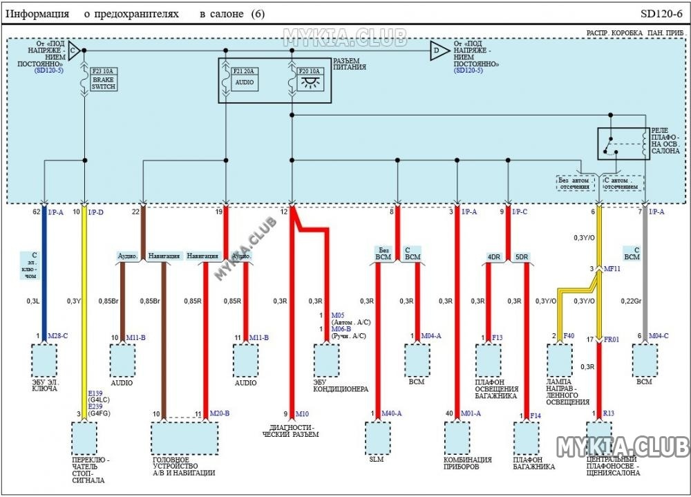 Электросхемы блока предохранителей и реле Kia Rio 4 (FB) (16).jpg