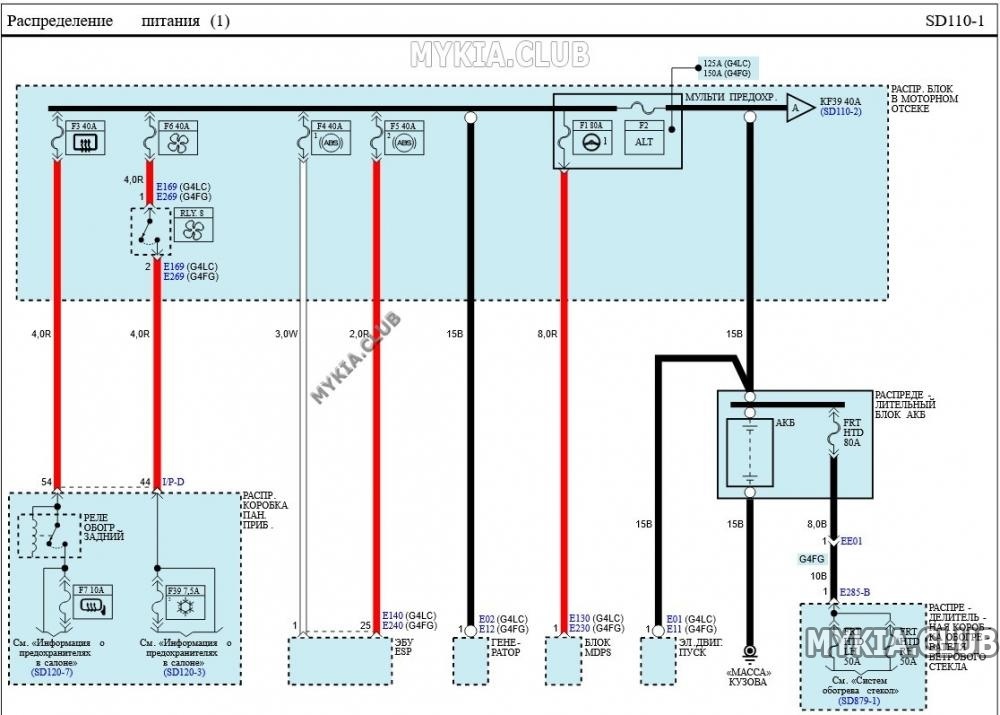 Электросхемы блока предохранителей и реле Kia Rio 4 (FB) (1).jpg