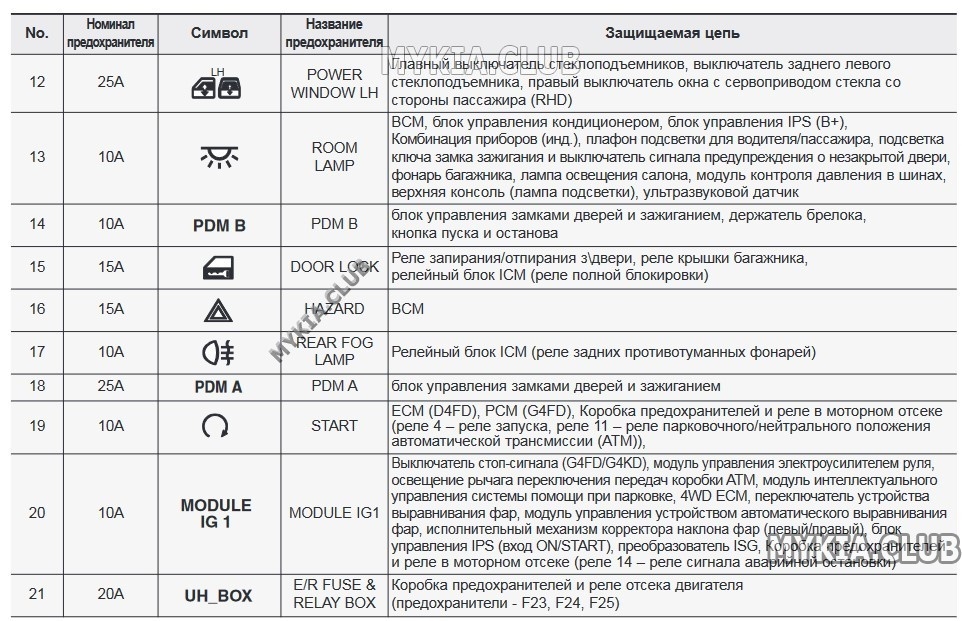 Прикуриватель обозначение предохранителя