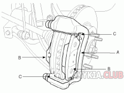 Замена передних тормозных колодок Kia Soul 1 (AM) (2).gif