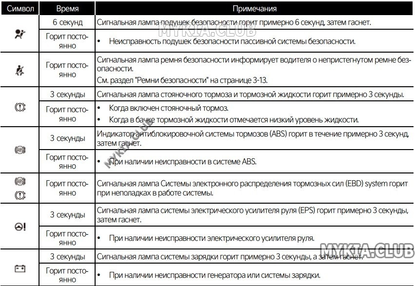 Расшифровка значков на панели приборов Kia Sportage 5 (NQ5) (2).jpg