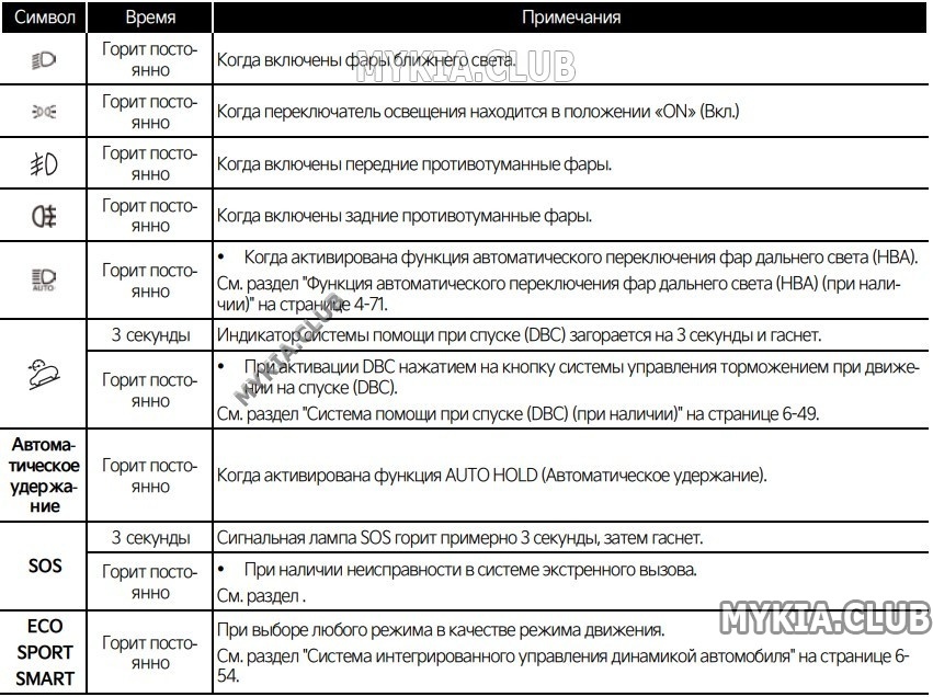 Расшифровка значков на панели приборов Kia Sportage 5 (NQ5) (3).jpg