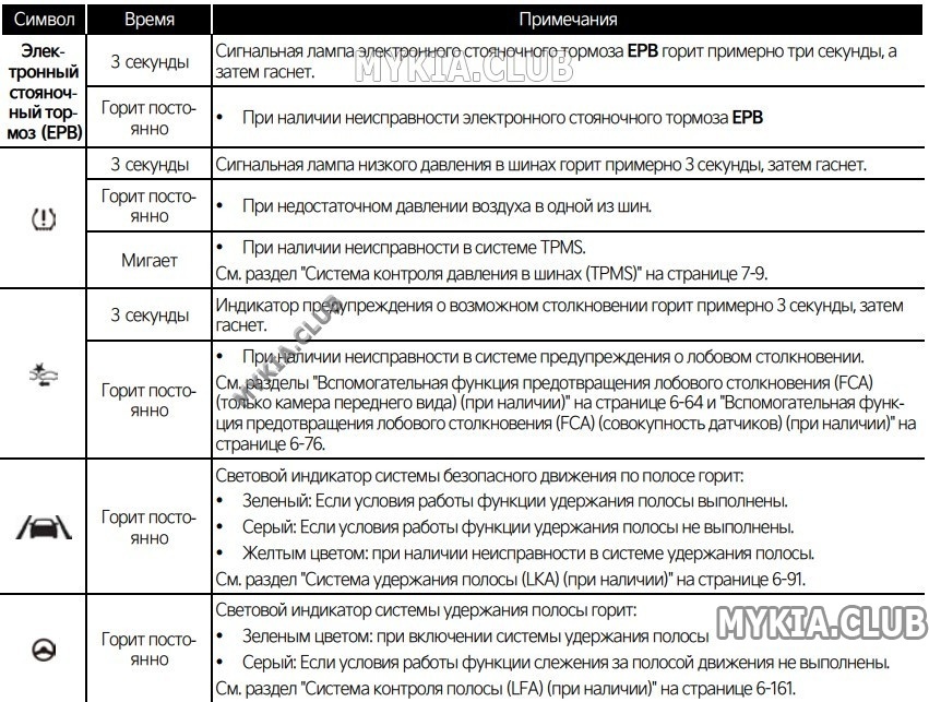 Расшифровка значков на панели приборов Kia Sportage 5 (NQ5) (5).jpg