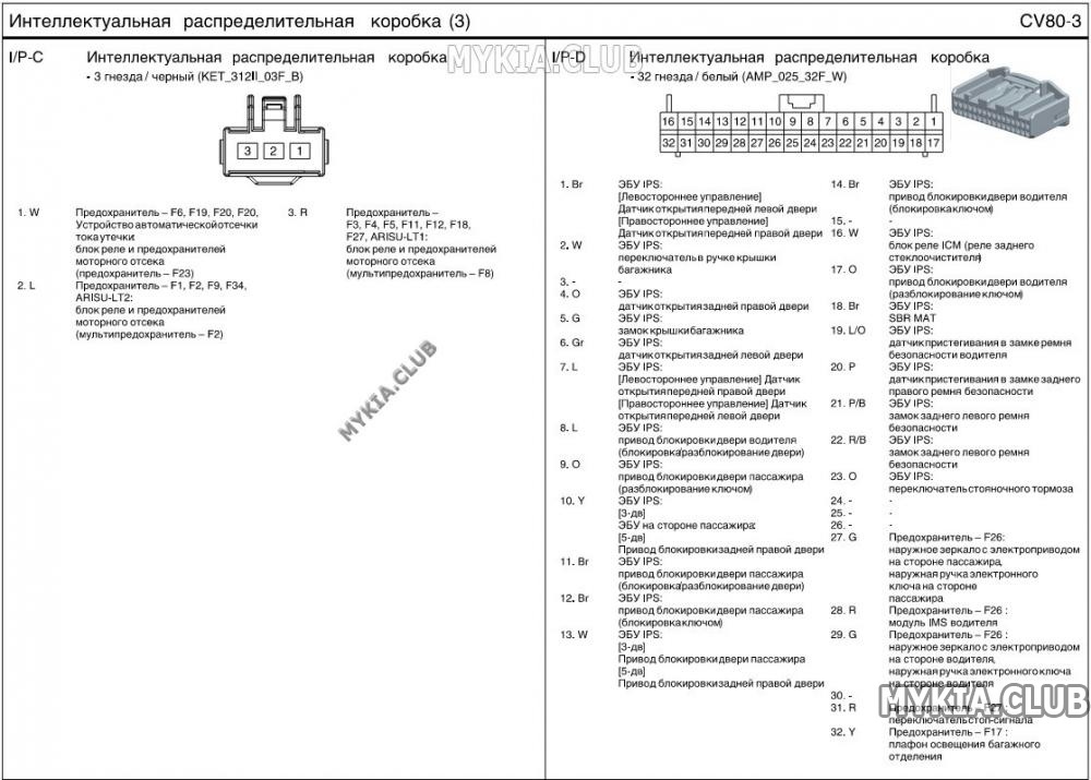 Электроразъемы (распиновка) жгутов проводки Kia Ceed 2 (JD) (5).jpg