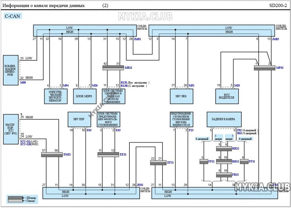 Электросхемы канала передачи данных (CAN) Kia Cerato 4 (BD) (2).jpg