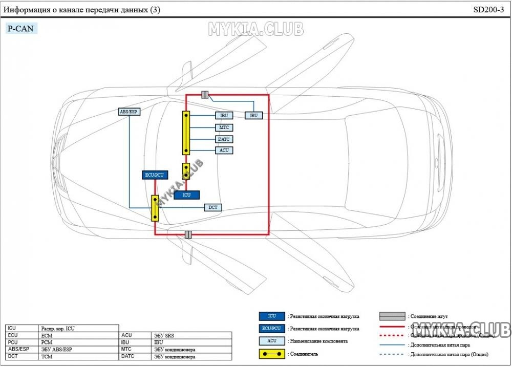 Электросхемы канала передачи данных (CAN) Kia Cerato 4 (BD) (3).jpg