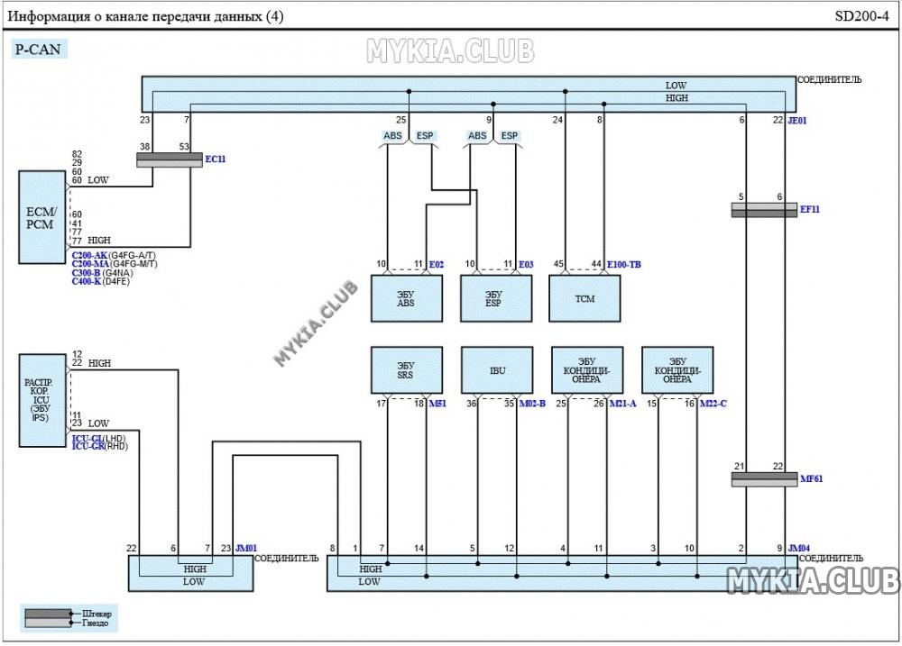 Электросхемы канала передачи данных (CAN) Kia Cerato 4 (BD) (4).jpg