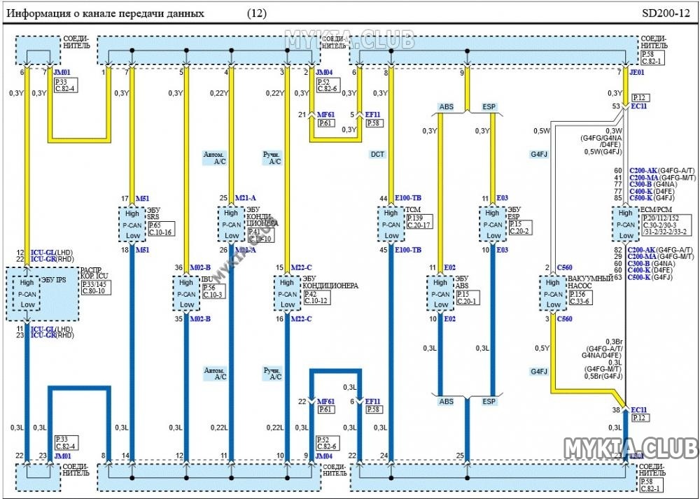 Электросхемы канала передачи данных (CAN) Kia Cerato 4 (BD) (12).jpg