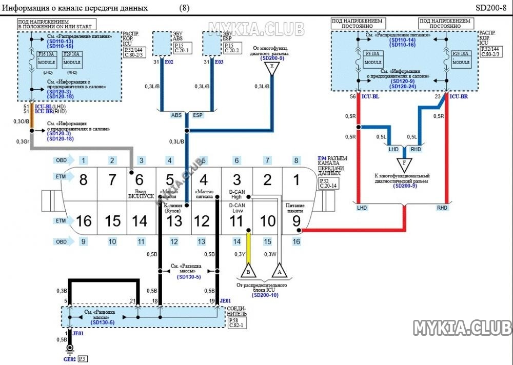 Электросхемы канала передачи данных (CAN) Kia Cerato 4 (BD) (8).jpg