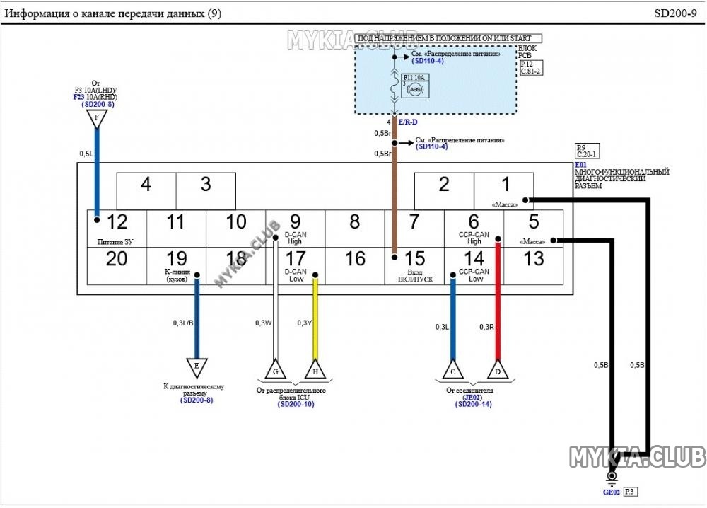 Электросхемы канала передачи данных (CAN) Kia Cerato 4 (BD) (9).jpg