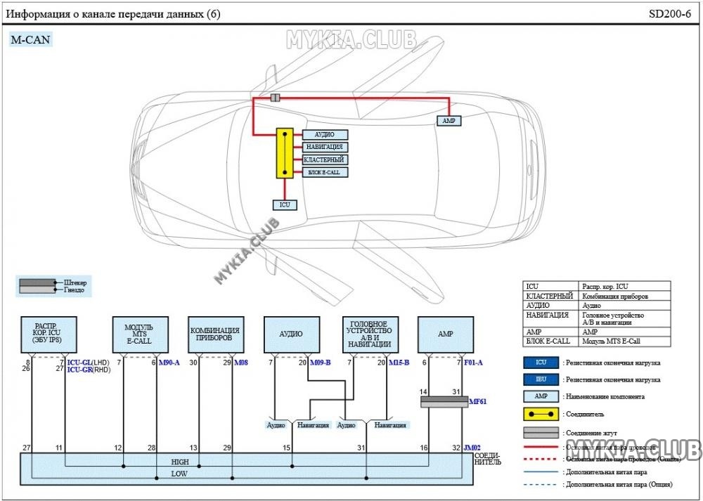 Электросхемы канала передачи данных (CAN) Kia Cerato 4 (BD) (6).jpg