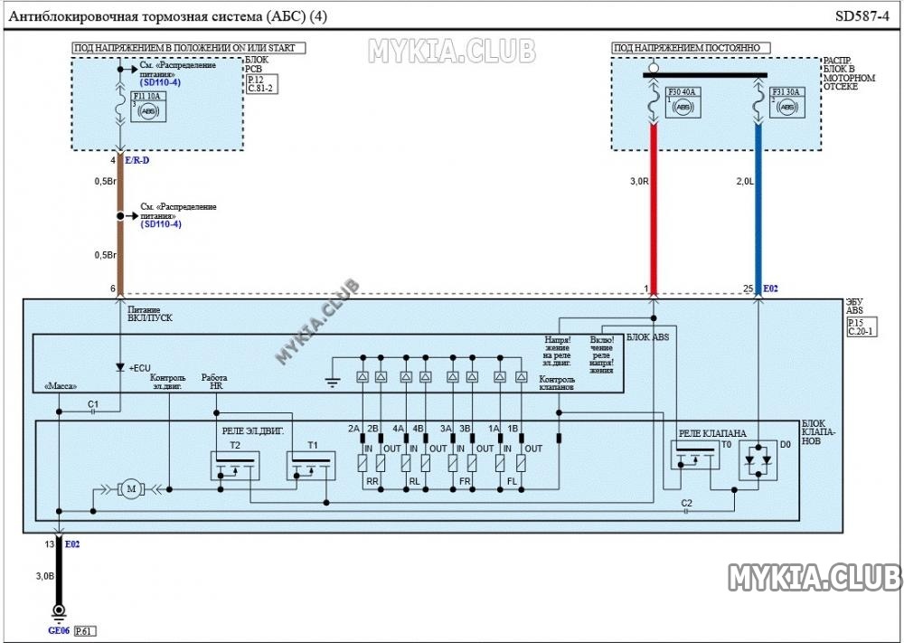 Электросхемы антиблокировочной тормозной система (ABS)  Kia Cerato 4 (BD) (4).jpg