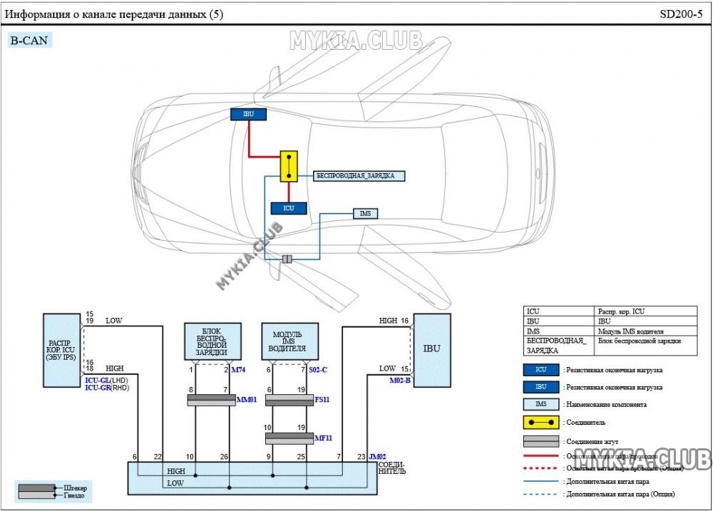 Электросхемы канала передачи данных (CAN) Kia Cerato 4 (BD) (5).jpg