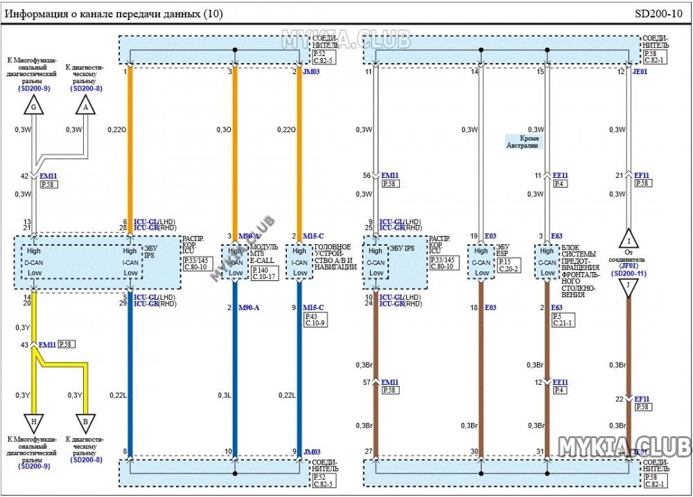 Электросхемы канала передачи данных (CAN) Kia Cerato 4 (BD) (10).jpg