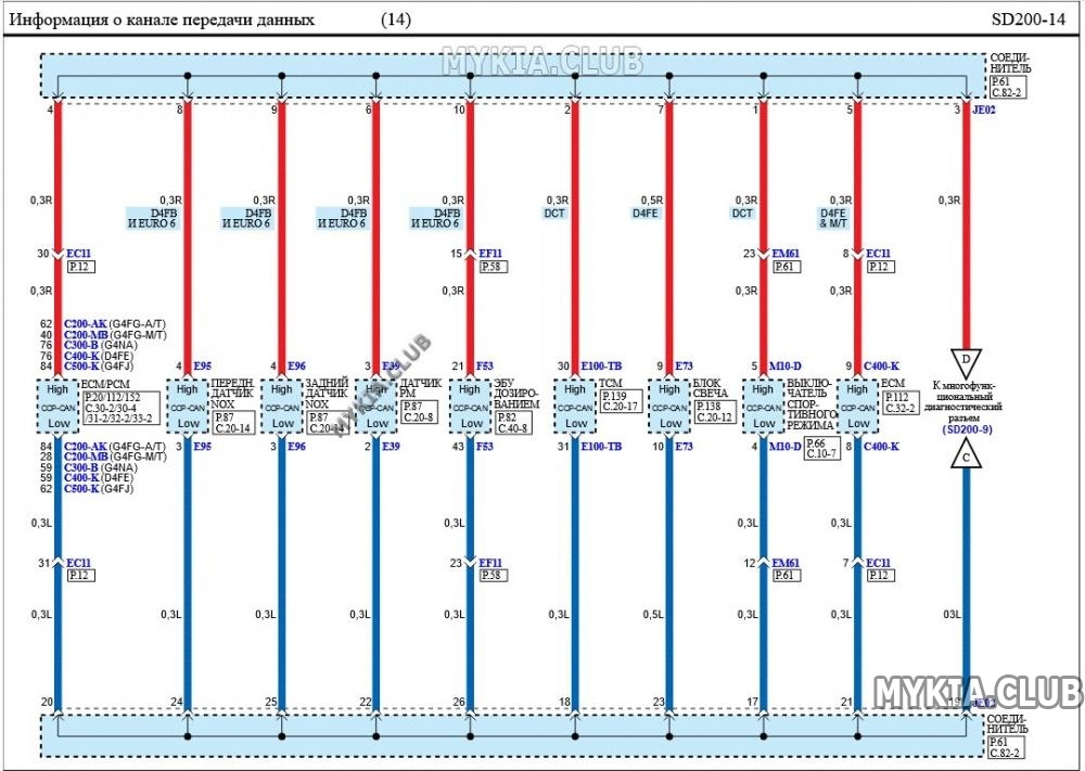 Электросхемы канала передачи данных (CAN) Kia Cerato 4 (BD) (14).jpg