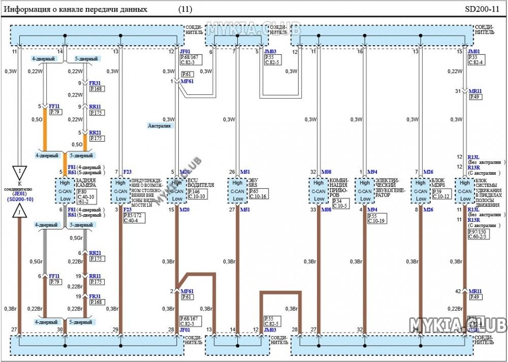 Электросхемы канала передачи данных (CAN) Kia Cerato 4 (BD) (11).jpg