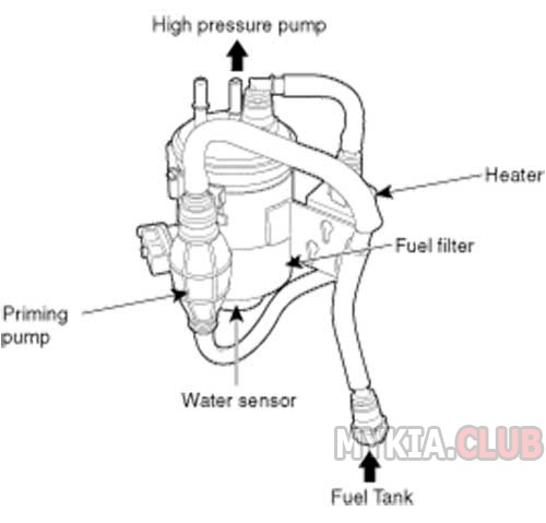 Замена топливного фильтра Kia Carnival 2 (VQ) дизель (2).jpg