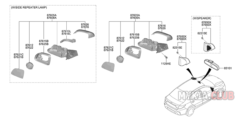 Боковое зеркало Kia Rio 4 (FB).png