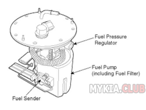 Замена топливного фильтра Kia Carnival 2 (VQ) бензин (2).jpg