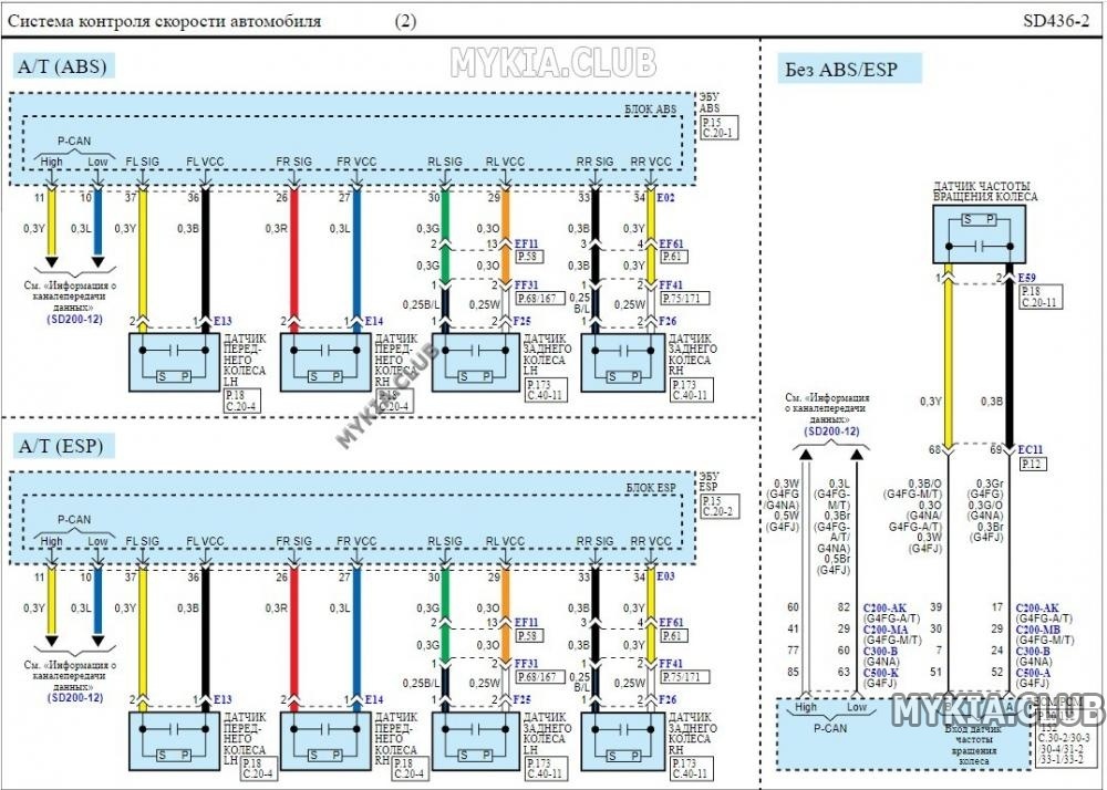 Электросхемы система контроля скорости автомобиля Kia Cerato 4 (BD) (1).jpg