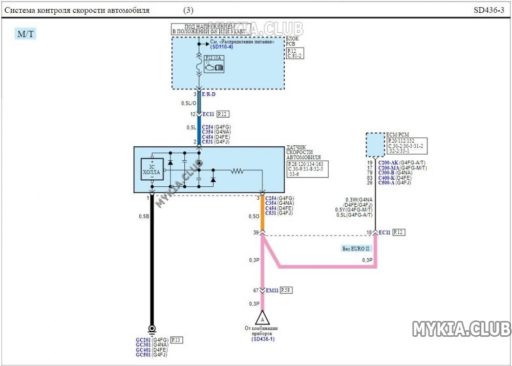 Электросхемы система контроля скорости автомобиля Kia Cerato 4 (BD) (3).jpg