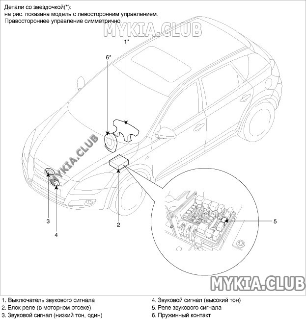 Ремонт Kia Ceed — ТО и обслуживание на автосервисе