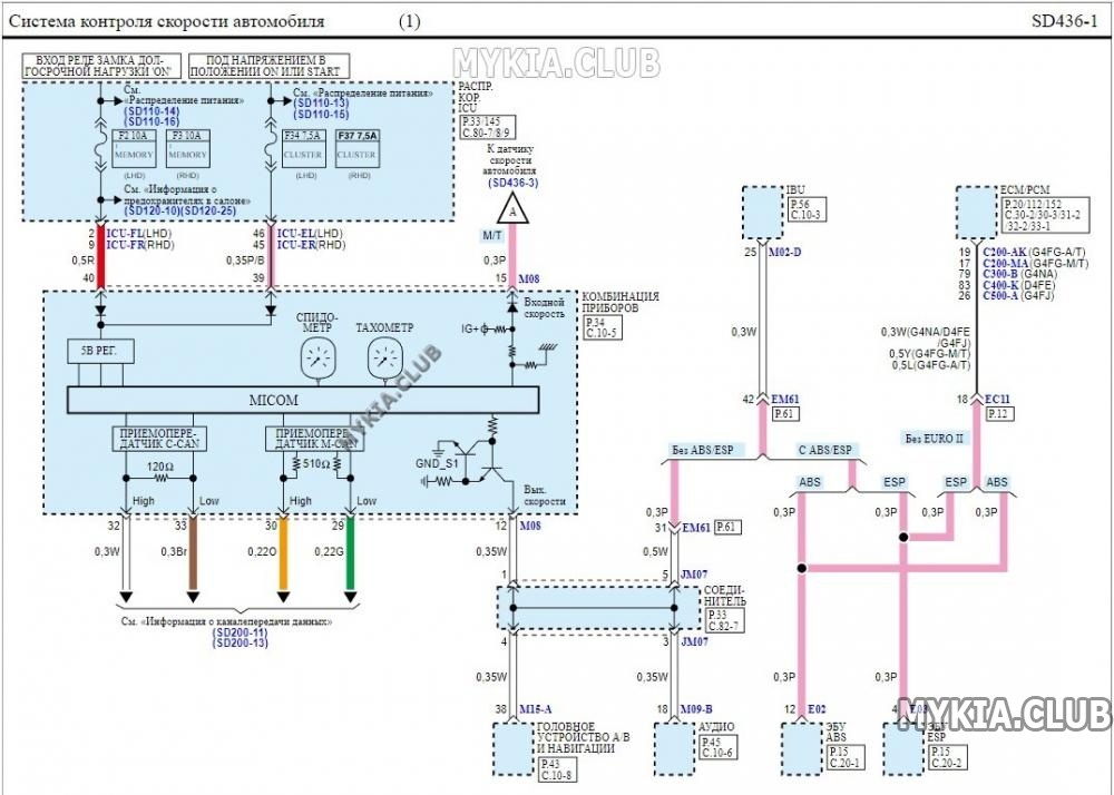 Электросхемы система контроля скорости автомобиля Kia Cerato 4 (BD) (2).jpg