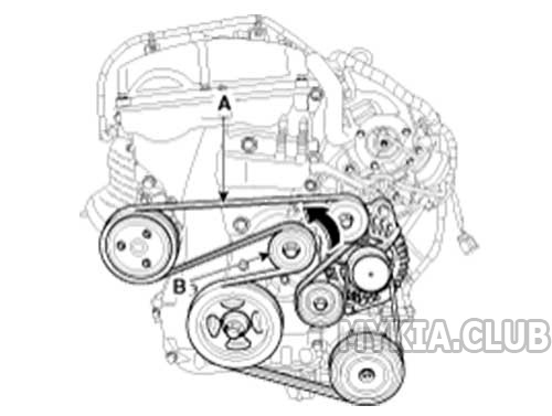 ▷ Мой Генстар » Ремонт генератора Kia — подход мастера
