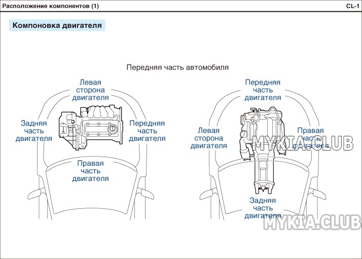 Расположение блоков