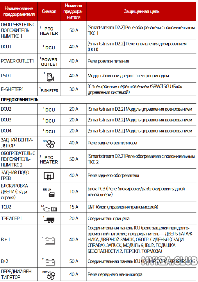 Предохранители в моторном отсеке Kia Carnival 4 (KA4) (3).png