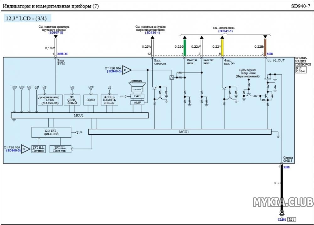 Электросхемы приборной панели Kia K5 (DL3) (3).jpg