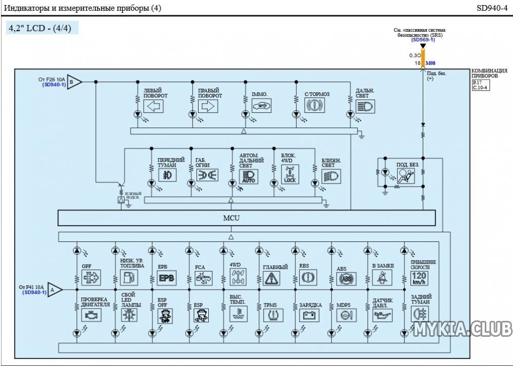 Электросхемы приборной панели Kia K5 (DL3) (4).jpg