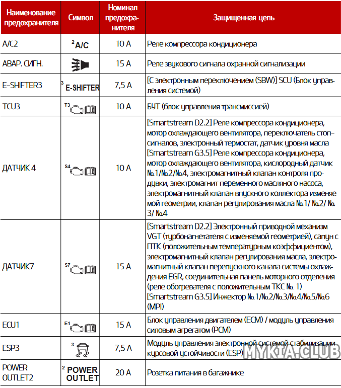 Предохранители в моторном отсеке Kia Carnival 4 (KA4) (6).png