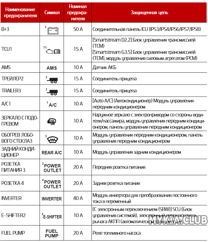 Предохранители в моторном отсеке Kia Carnival 4 (KA4) (4).png