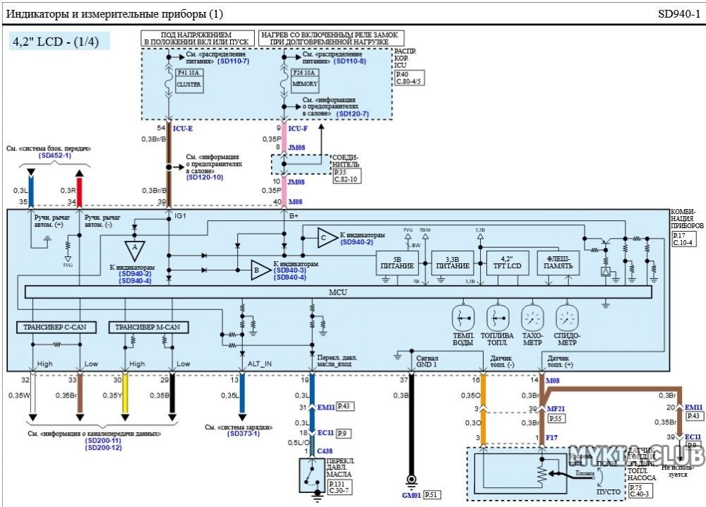 Электросхемы приборной панели Kia K5 (DL3) (1).jpg