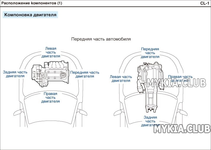 Расположение блоков, реле, датчиков, модулей, коннекторов Kia Optima 2 (JF) (1).jpg