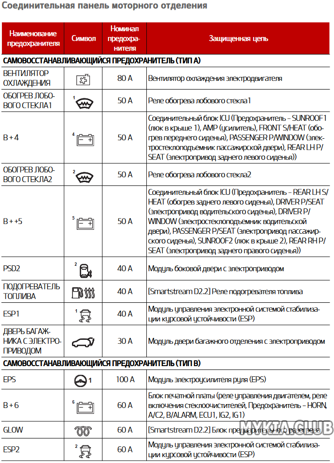 Предохранители в моторном отсеке Kia Carnival 4 (KA4) (2).png