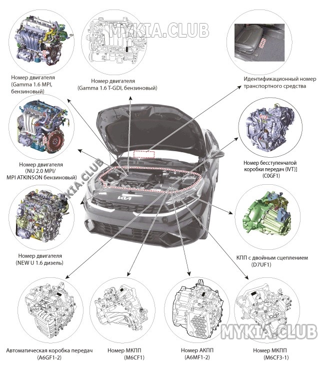 Обзор двигателей Kia Cerato