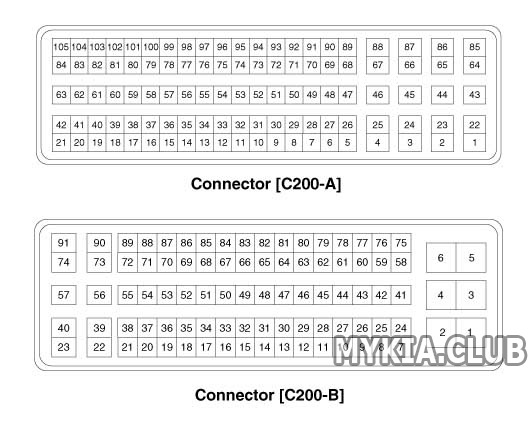 Распиновка разъемов блока ECM Kia Sorento 3 (UM).jpg