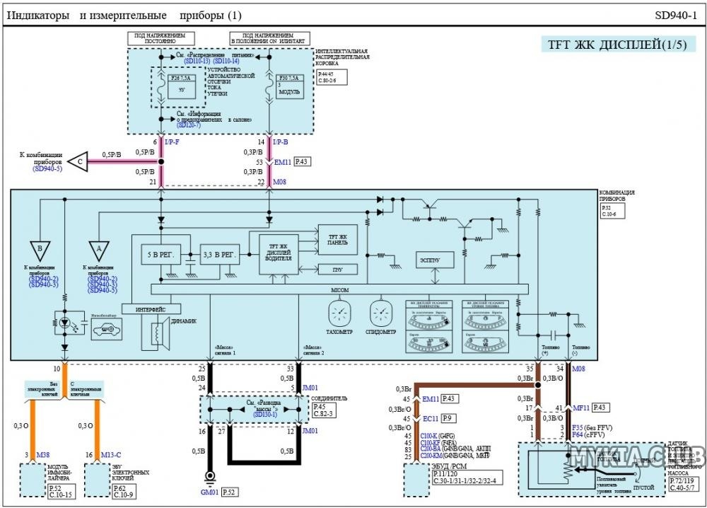 Электросхемы приборной панели Kia Cerato 3 (YD) (1).jpg