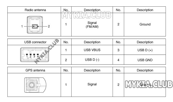 Распиновка разъемов ШГУ с навигацией Kia Venga (YN).jpg