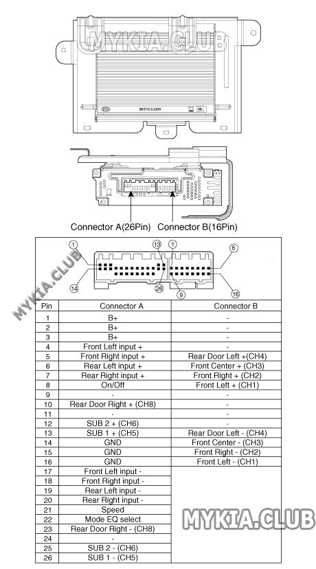 Распиновка разъемов штатного усилителя Kia Mohave (HM).jpg